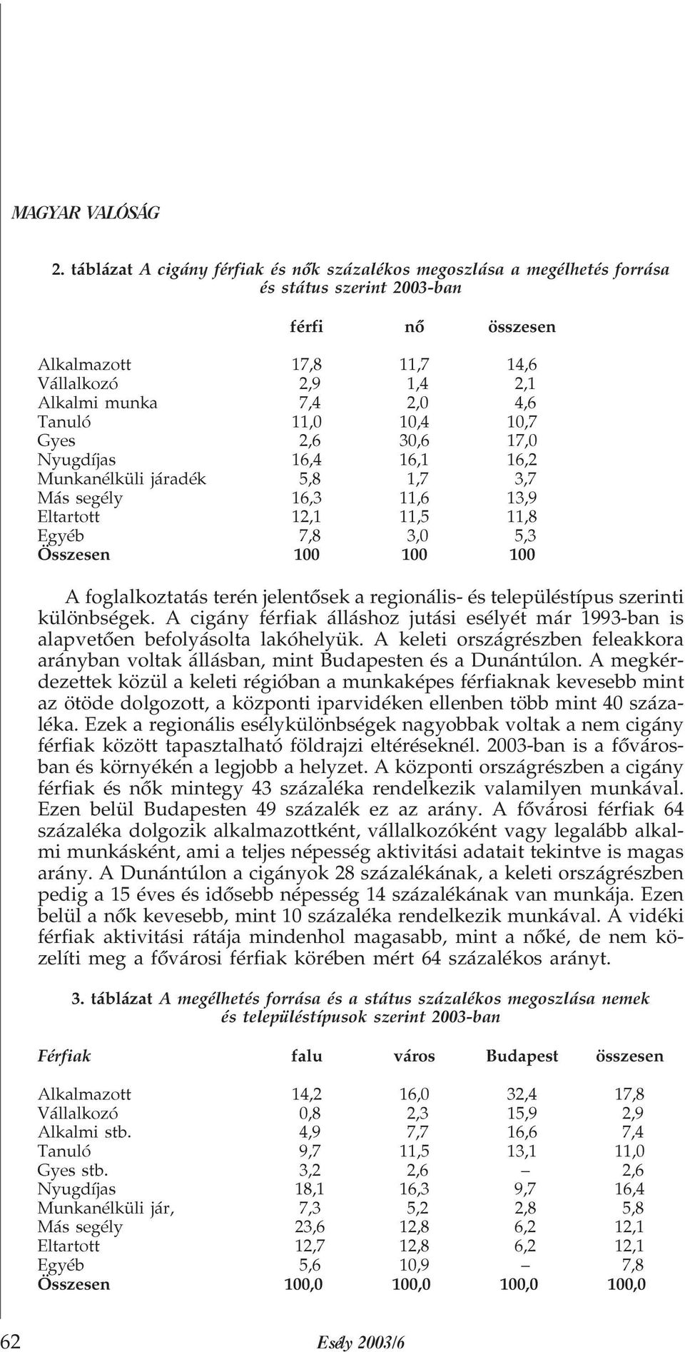 foglalkoztatás terén jelentõsek a regionális- és településtípus szerinti különbségek. A cigány férfiak álláshoz jutási esélyét már 1993-ban is alapvetõen befolyásolta lakóhelyük.