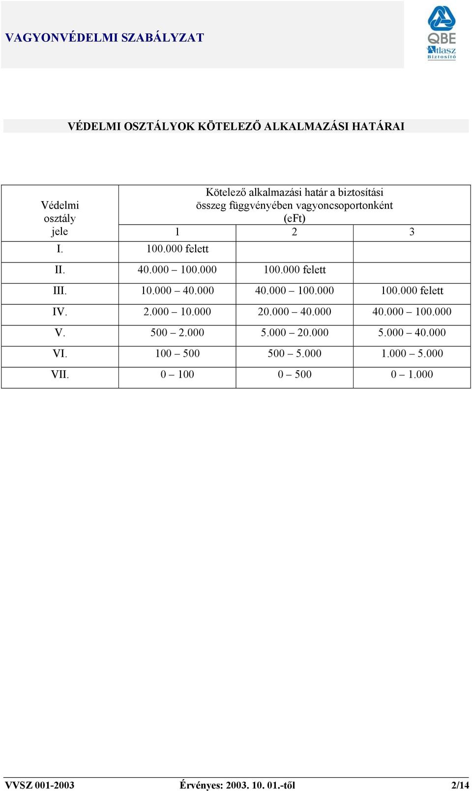 000 40.000 100.000 100.000 felett IV. 2.000 10.000 20.000 40.000 40.000 100.000 V. 500 2.000 5.000 20.000 5.000 40.000 VI.