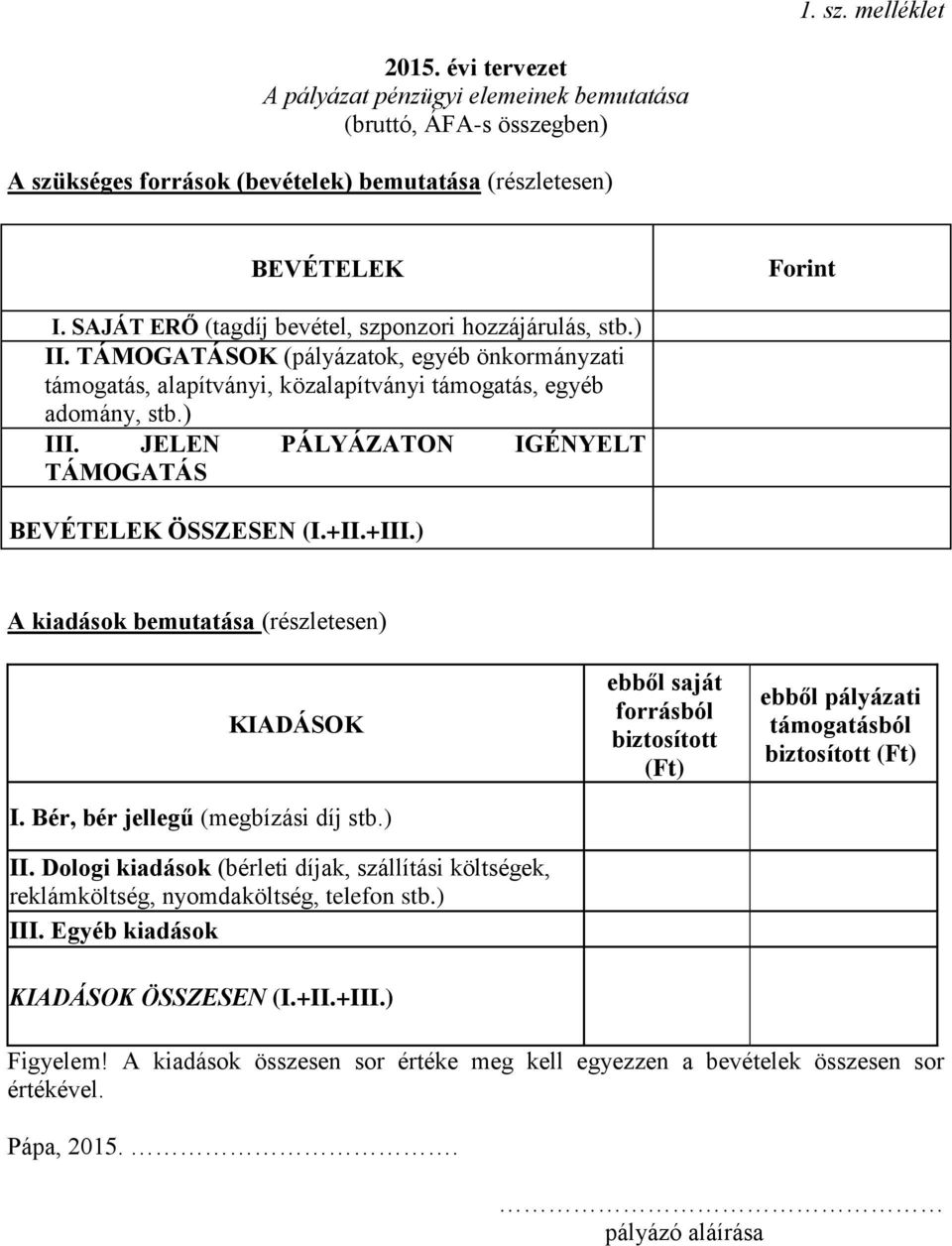 JELEN PÁLYÁZATON IGÉNYELT TÁMOGATÁS BEVÉTELEK ÖSSZESEN (I.+II.+III.) A kiadások bemutatása (részletesen) KIADÁSOK I. Bér, bér jellegű (megbízási díj stb.) II.