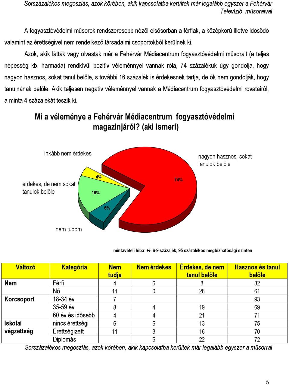 Azok, akik látták vagy olvasták már a Fehérvár Médiacentrum fogyasztóvédelmi műsorait (a teljes népesség kb.