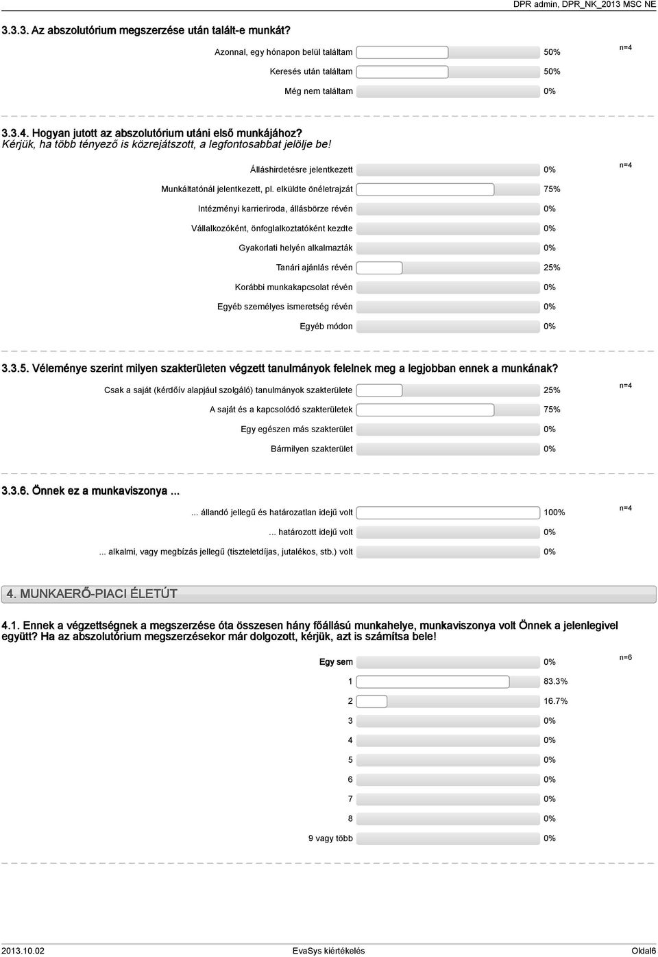 elküldte önéletrajzát Intézményi karrieriroda, állásbörze révén Vállalkozóként, önfoglalkoztatóként kezdte Gyakorlati helyén alkalmazták Tanári ajánlás révén Korábbi munkakapcsolat révén Egyéb