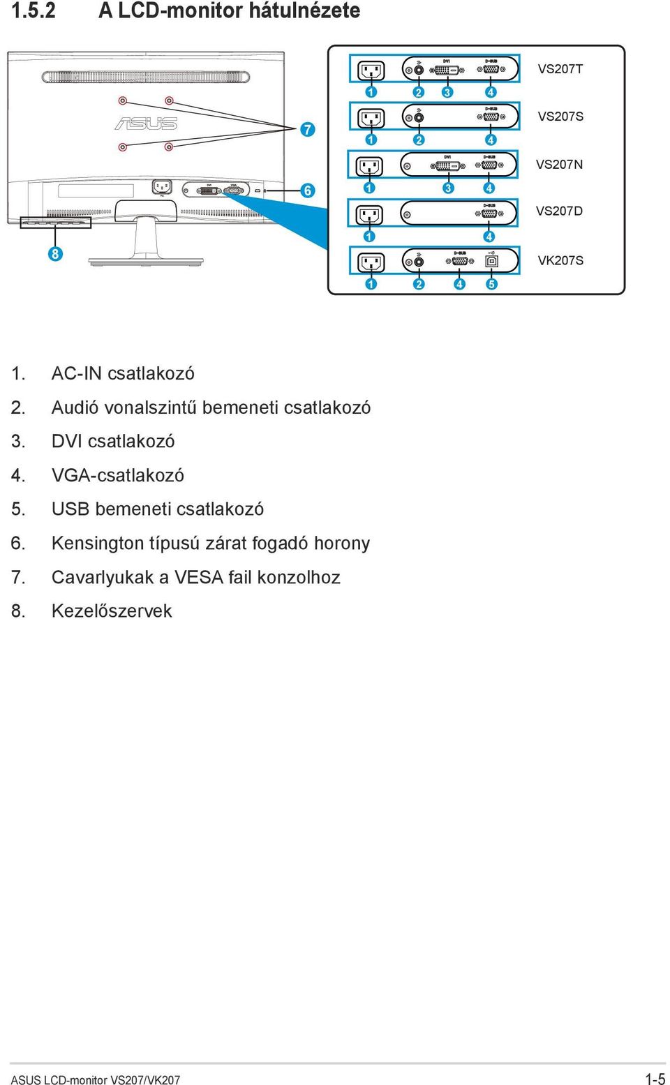 DVI csatlakozó 4. VGA-csatlakozó 5. USB bemeneti csatlakozó 6.