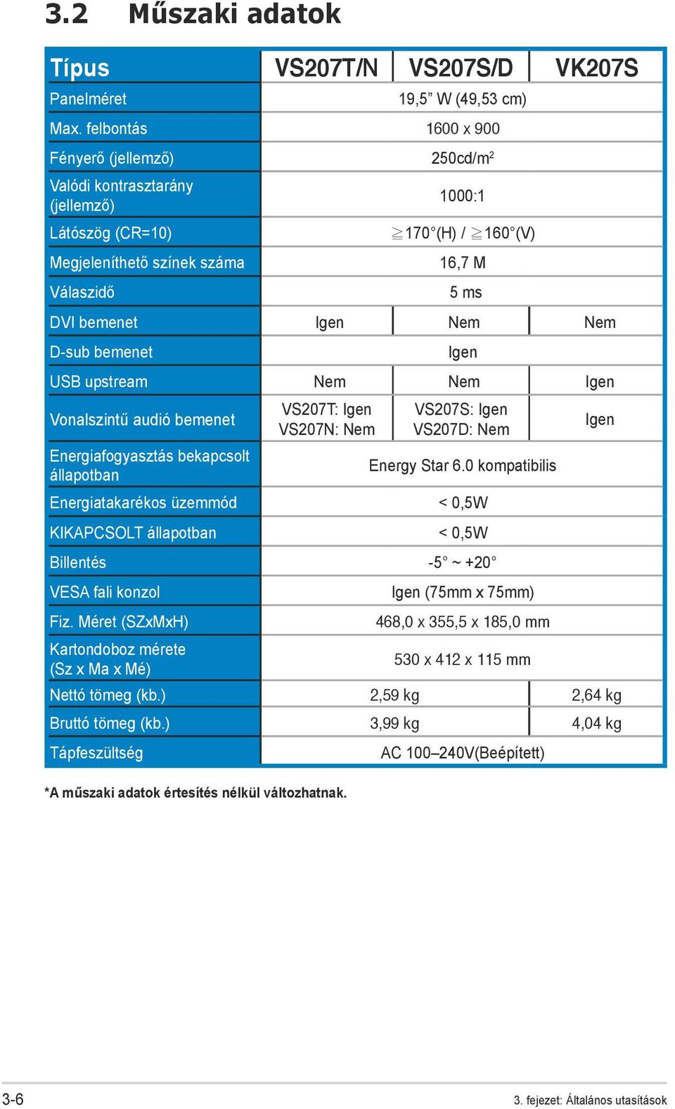 D-sub bemenet Igen USB upstream Nem Nem Igen Vonalszintű audió bemenet Energiafogyasztás bekapcsolt állapotban VS207T: Igen VS207N: Nem VS207S: Igen VS207D: Nem Energy Star 6.