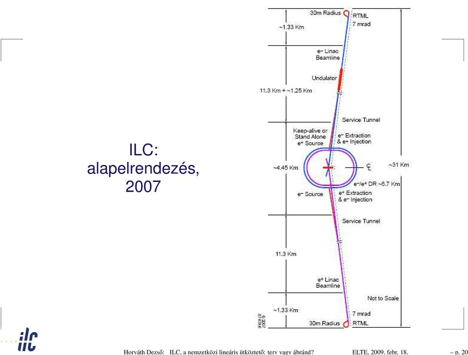 nemzetközi lineáris ütköztető: