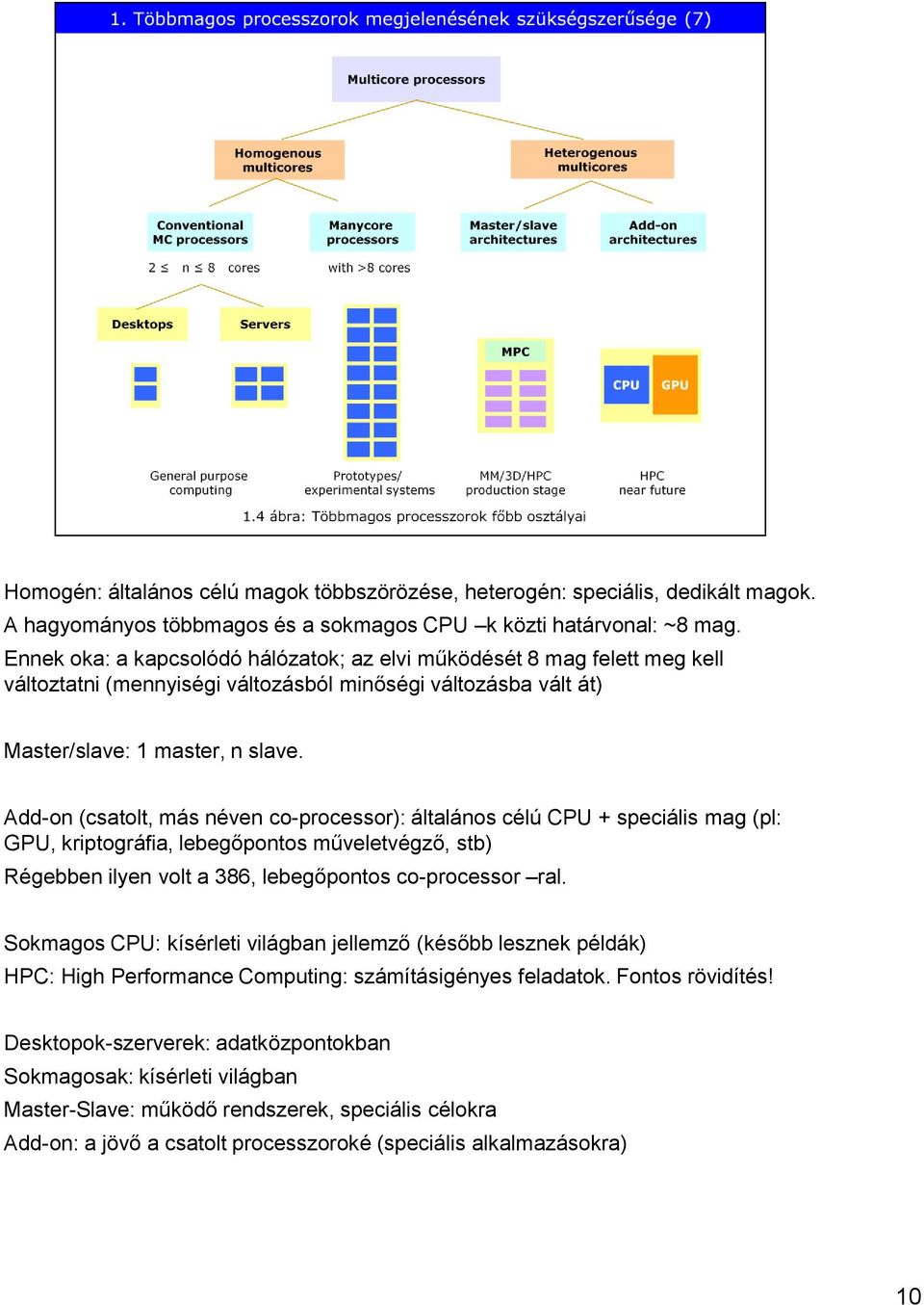 Add-on (csatolt, más néven co-processor): általános célú CPU + speciális mag (pl: GPU, kriptográfia, lebegőpontos műveletvégző, stb) Régebben ilyen volt a 386, lebegőpontos co-processor ral.