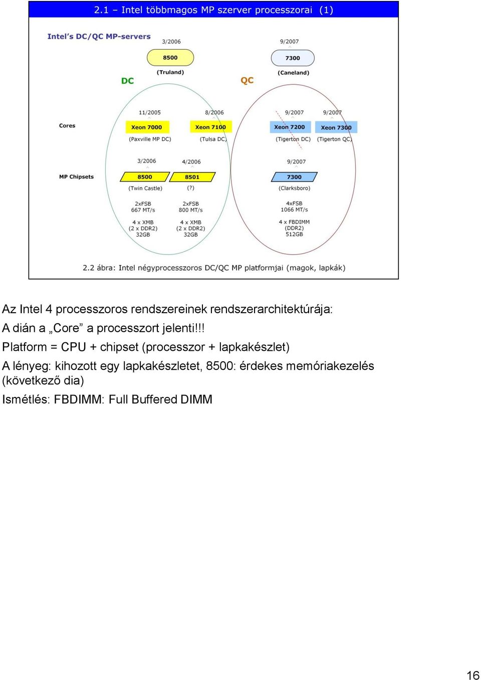 !! Platform = CPU + chipset (processzor + lapkakészlet) A lényeg: