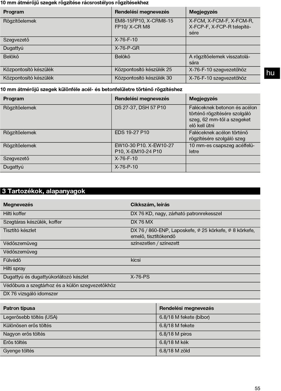 X-76-F-0 szegvezetőhöz 0 mm átmérőjű szegek különféle acél- és betonfelületre történő rögzítéshez Program Rendelési megnevezés Megjegyzés Rögzítőelemek DS 7 7, DSH 57 P0 Faléceknek betonon és acélon