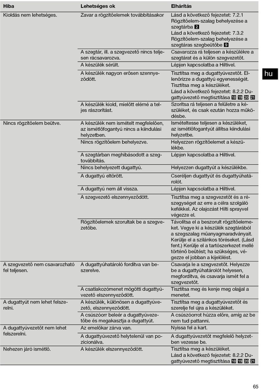 A készülék sérült. Lépjen kapcsolatba a Hiltivel. Nincs rögzítőelem beütve. A szegvezető nem csavarozható fel teljesen. A készülék nagyon erősen szennyeződött.