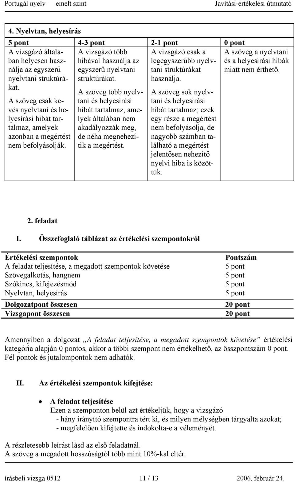 A szöveg több nyelvtani és helyesírási hibát tartalmaz, amelyek általában nem akadályozzák meg, de néha megnehezítik a megértést.