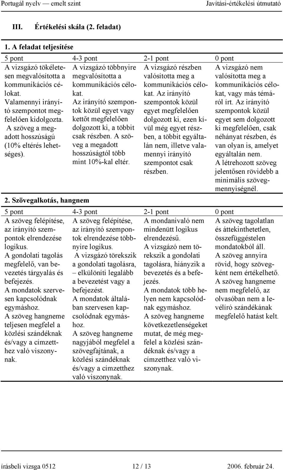 Az irányító szempontok közül egyet vagy kettőt megfelelően dolgozott ki, a többit csak részben. A szöveg a megadott hosszúságtól több mint 10%-kal eltér.