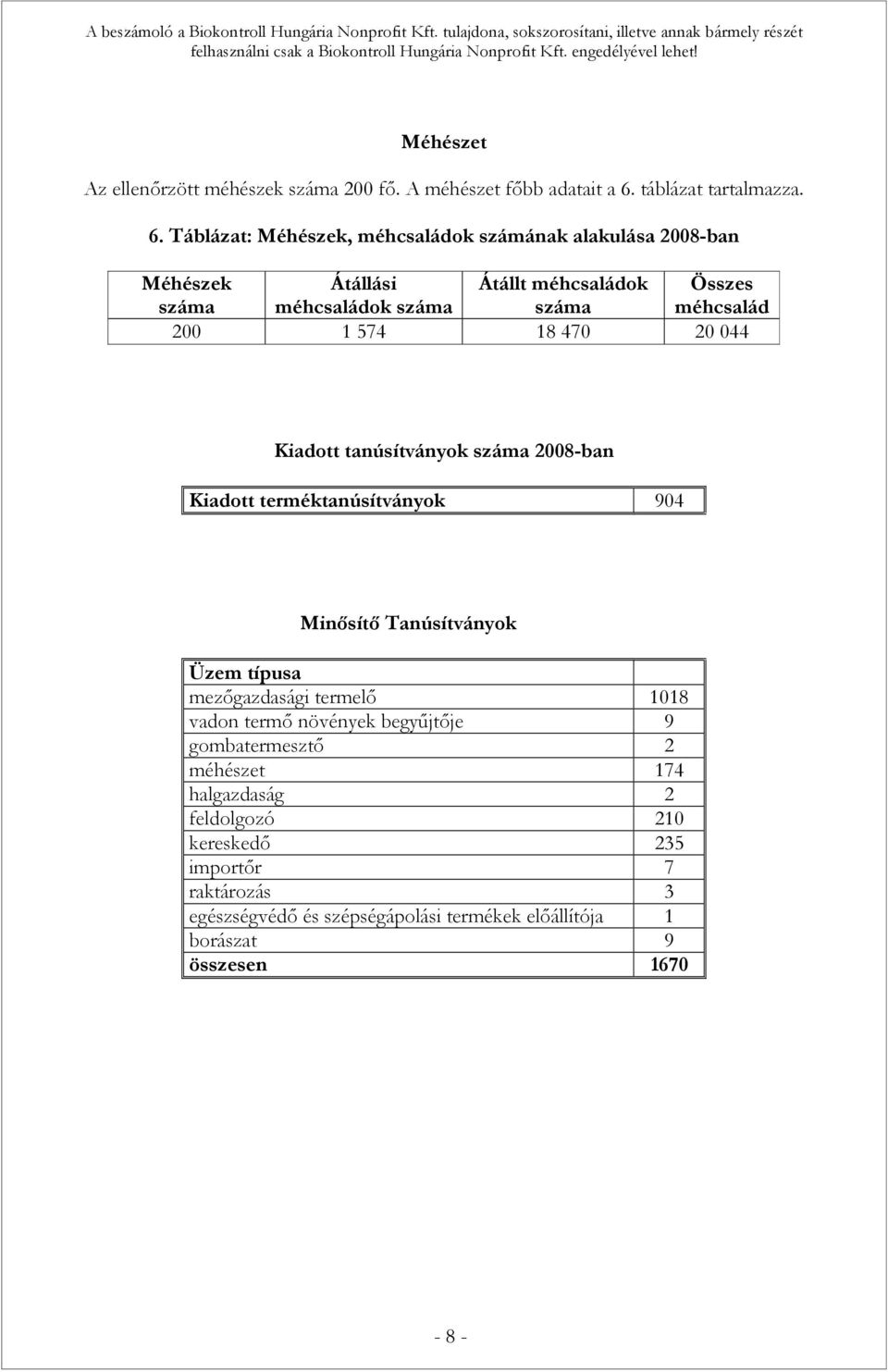 Táblázat: Méhészek, méhcsaládok számának alakulása 2008-ban Méhészek Átállási Átállt méhcsaládok Összes száma méhcsaládok száma száma méhcsalád 200 1 574