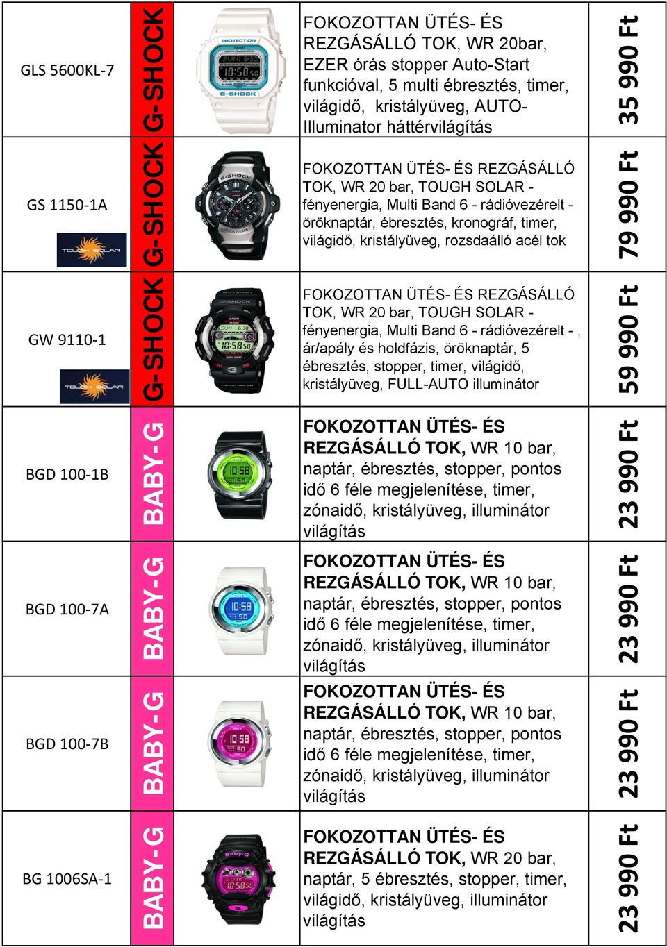 REZGÁSÁLLÓ TOK, WR 20 bar, TOUGH SOLAR - fényenergia, Multi Band 6 - rádióvezérelt -, ár/apály és holdfázis, öröknaptár, 5 ébresztés, stopper, timer, világidő, kristályüveg, FULL-AUTO illuminátor 59
