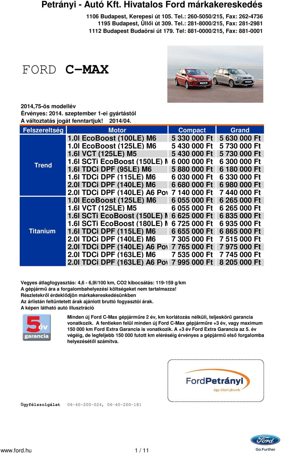 6l VCT (125LE) M5 5 430 000 Ft 5 730 000 Ft Trend 1.6l SCTi EcoBoost (150LE) M6 000 000 Ft 6 300 000 Ft 1.6l TDCi DPF (95LE) M6 5 880 000 Ft 6 180 000 Ft 1.