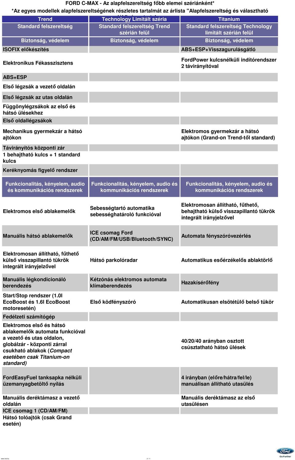 alapfelszereltség főbb elemei szériánként* ABS+ESP+Visszagurulásgátló Elektronikus Fékasszisztens FordPower kulcsnélküli indítórendszer 2 távirányítóval ABS+ESP Első légzsák a vezető oldalán Első