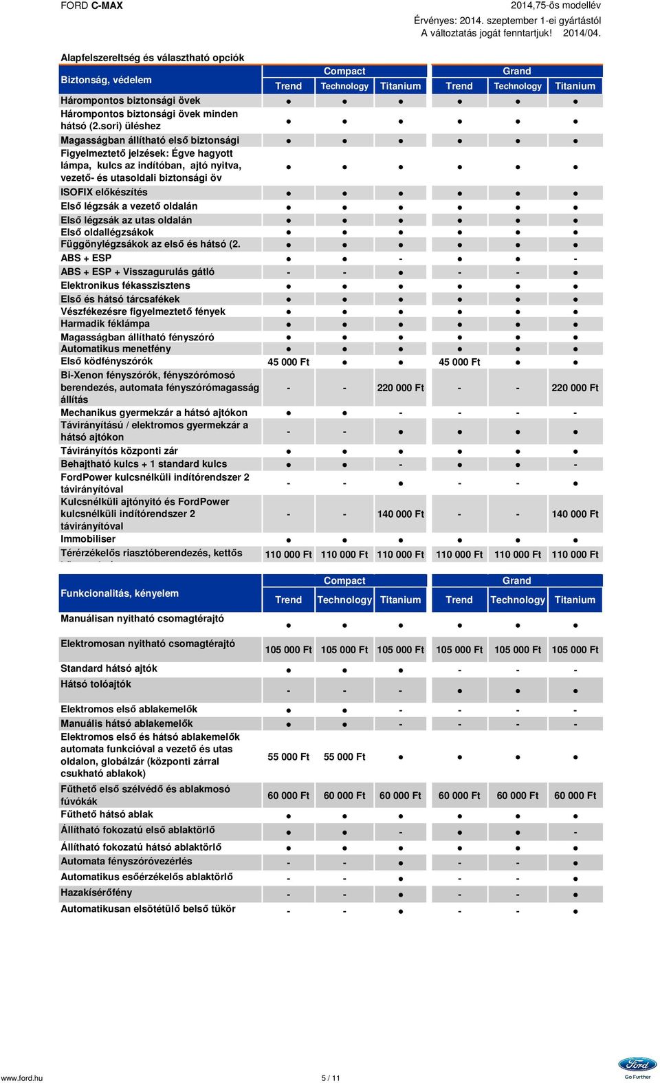 Első légzsák a vezető oldalán Első légzsák az utas oldalán Első oldallégzsákok Függönylégzsákok az első és hátsó (2.