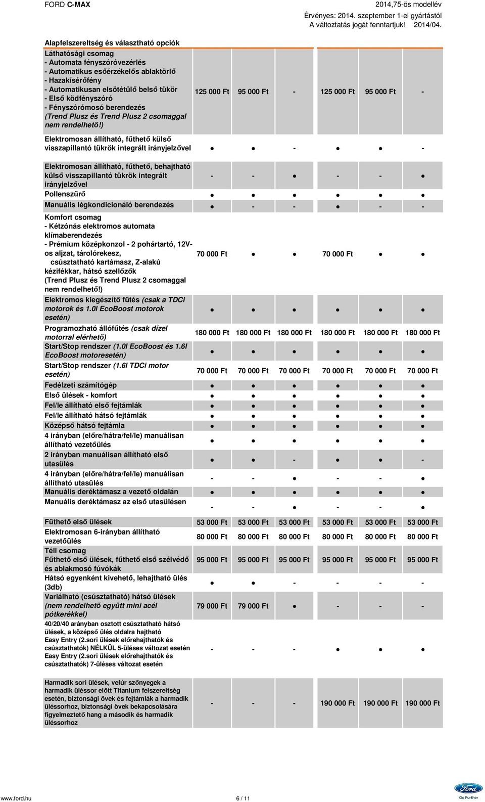 ) 125 000 Ft 95 000 Ft - 125 000 Ft 95 000 Ft - Elektromosan állítható, fűthető külső visszapillantó tükrök - - Elektromosan állítható, fűthető, behajtható külső visszapillantó tükrök integrált