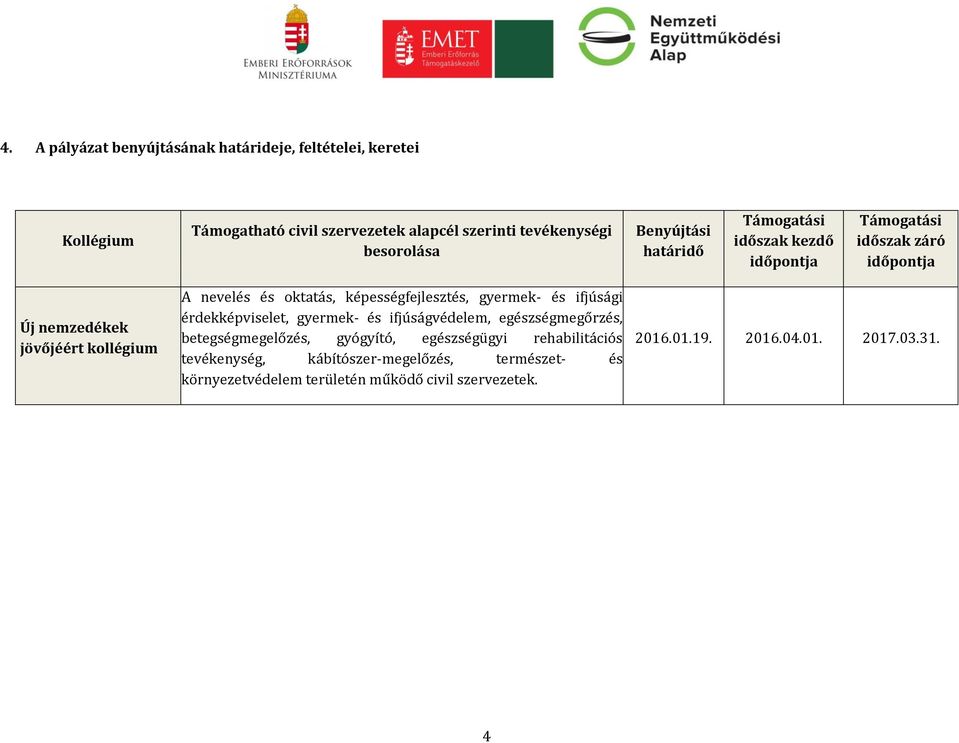 képességfejlesztés, gyermek- és ifjúsági érdekképviselet, gyermek- és ifjúságvédelem, egészségmegőrzés, betegségmegelőzés, gyógyító, egészségügyi