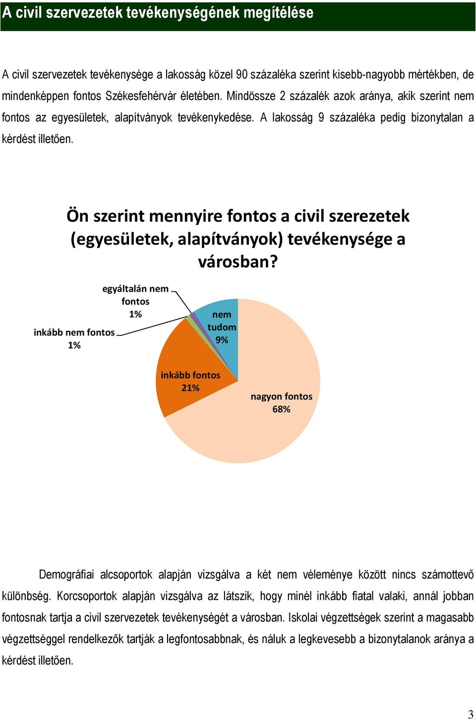 Ön szerint mennyire fontos a civil szerezetek (egyesületek, alapítványok) tevékenysége a városban?