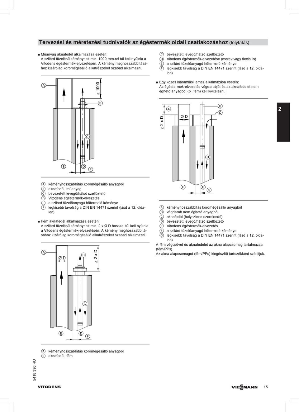 C evezetett levegő/hátsó szellőztető D Vitodens égéstermék-elvezetése (merev vgy flexiilis) E szilárd tüzelőnygú hőtermelő kéménye F legkise távolság DIN EN 14471 szerint (lásd 1.