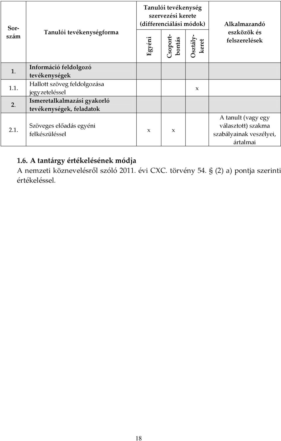 1.1. 2. 2.1. Inform{ció feldolgozó tevékenységek Hallott szöveg feldolgoz{sa jegyzeteléssel Ismeretalkalmaz{si gyakorló tevékenységek,