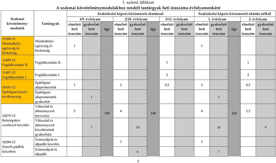 nélkül 1/9. évfolyam 2/