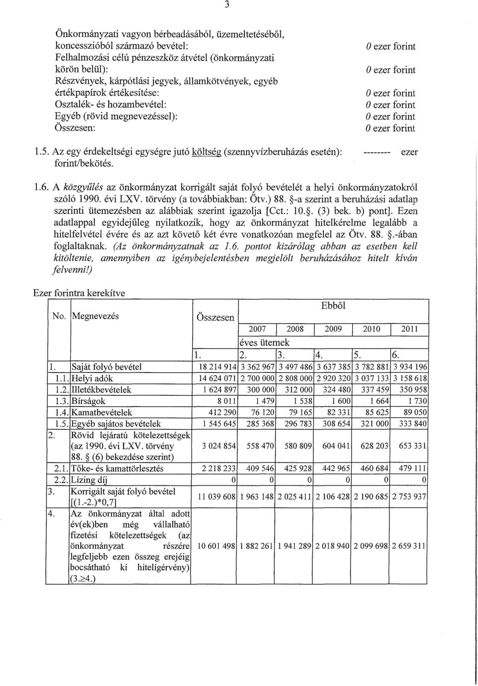 0 ezer forint 0 ezer forint 0 ezer forint 0 ezer forint 0 ezer forint 0 ezer forint ezer 1.6. A közgyűlés az önkormányzat korrigált saját folyó bevételét a helyi önkormányzatokról szóló 1990. évi LXV.