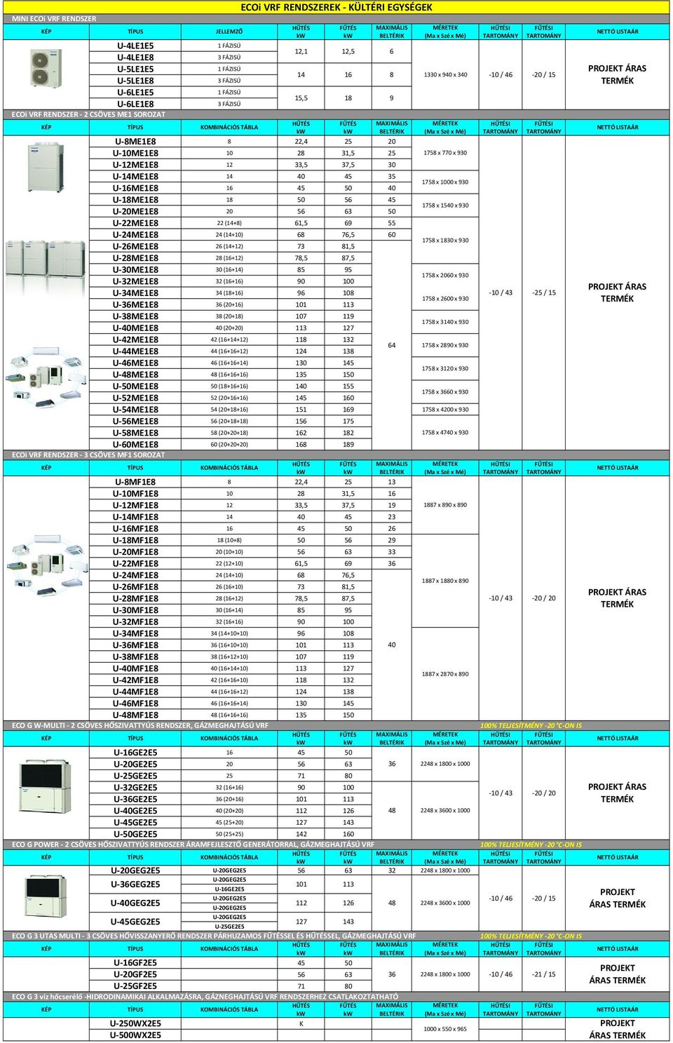 1540 x 930 U 22ME1E8 22 (14+8) 61,5 69 55 U 24ME1E8 24 (14+10) 68 76,5 60 U 26ME1E8 26 (14+12) 73 81,5 1758 x 1830 x 930 U 28ME1E8 28 (16+12) 78,5 87,5 U 30ME1E8 30 (16+14) 85 95 U 32ME1E8 32 (16+16)