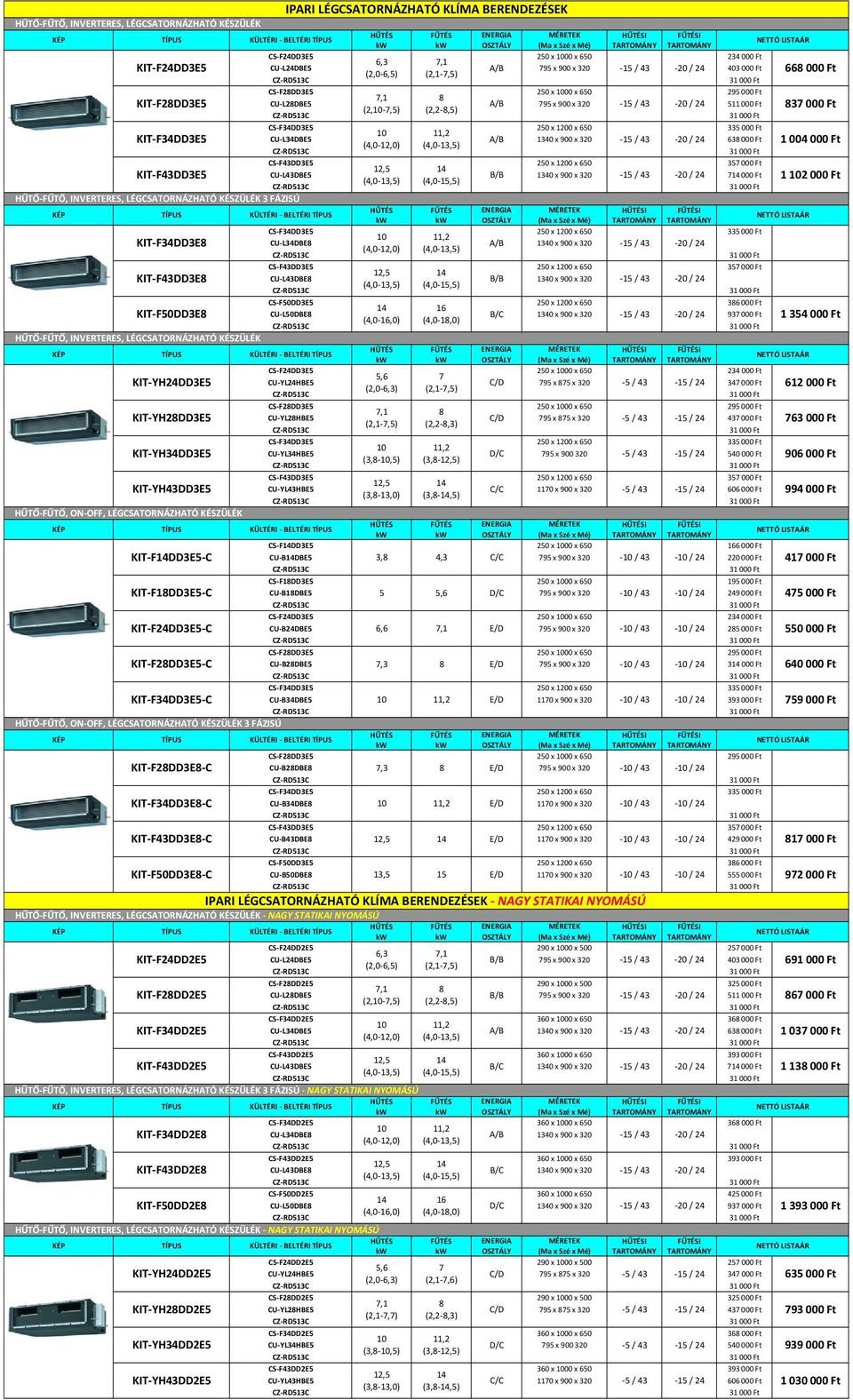 F34DD3E5 250 x 1200 x 650 335 000 Ft CU L34DBE5 A/B 1340 x 900 x 320 1 20 / 24 638 000 Ft (4,0 12,0) (4,0 13,5) CS F43DD3E5 250 x 1200 x 650 357 000 Ft CU L43DBE5 1340 x 900 x 320 1 20 / 24 714 000