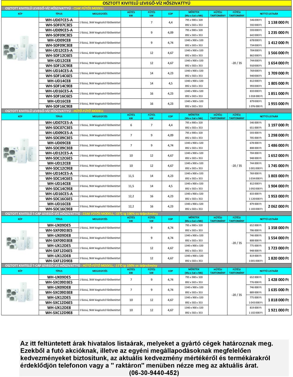 Ft 3 fázisú, 3kW kiegészítő fűtőbetéttel 9 4,74 WH SDF09C3E8 892 x 502 x 353 734 000 Ft WH UD12CE5 A 1340 x 900 x 320 704 000 Ft 1 fázisú, 6kW kiegészítő fűtőbetéttel 12 4,67 WH SDF12C6E5 892 x 502 x