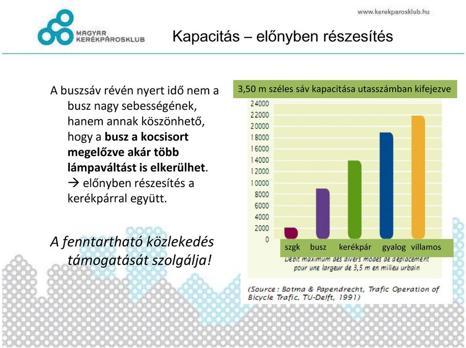 elkerülhet. előnyben részesítés a kerékpárral együtt.