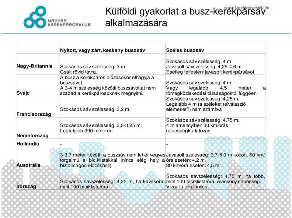 Hollandia - - Szokásos sáv szélesség: 4 m Javasolt sávszélesség: 4,25-4,6 m. Esetleg felfesteni javasolt kerékpársávot. Szokásos sáv szélesség: 4 m. Vagy legalább 4,5 méter a tömegközlekedési társaságoktól függően.