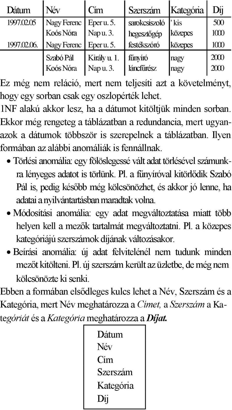 1NF alakú akkor lesz, ha a dátumot kitöltjük minden sorban. Ekkor még rengeteg a táblázatban a redundancia, mert ugyanazok a dátumok többször is szerepelnek a táblázatban.