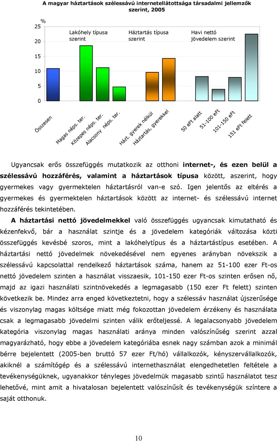 gyerek nélkül Háztartás, gyerekkel 50 eft alatt 51-100 eft 101-150 eft 151 eft felett Ugyancsak erős összefüggés mutatkozik az otthoni internet-, és ezen belül a szélessávú hozzáférés, valamint a