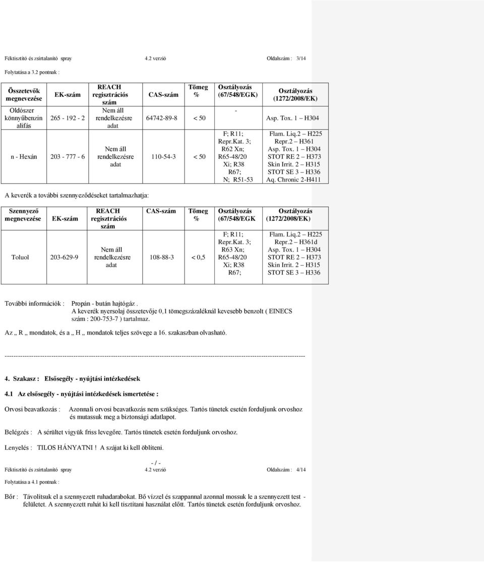% 64742-89-8 < 50 110-54-3 < 50 Osztályozás (67/548/EGK) - F; R11; Repr.Kat. 3; R62 Xn; R65-48/20 Xi; R38 R67; N; R51-53 Osztályozás (1272/2008/EK) Asp. Tox. 1 H304 Flam. Liq.2 H225 Repr.2 H361 Asp.