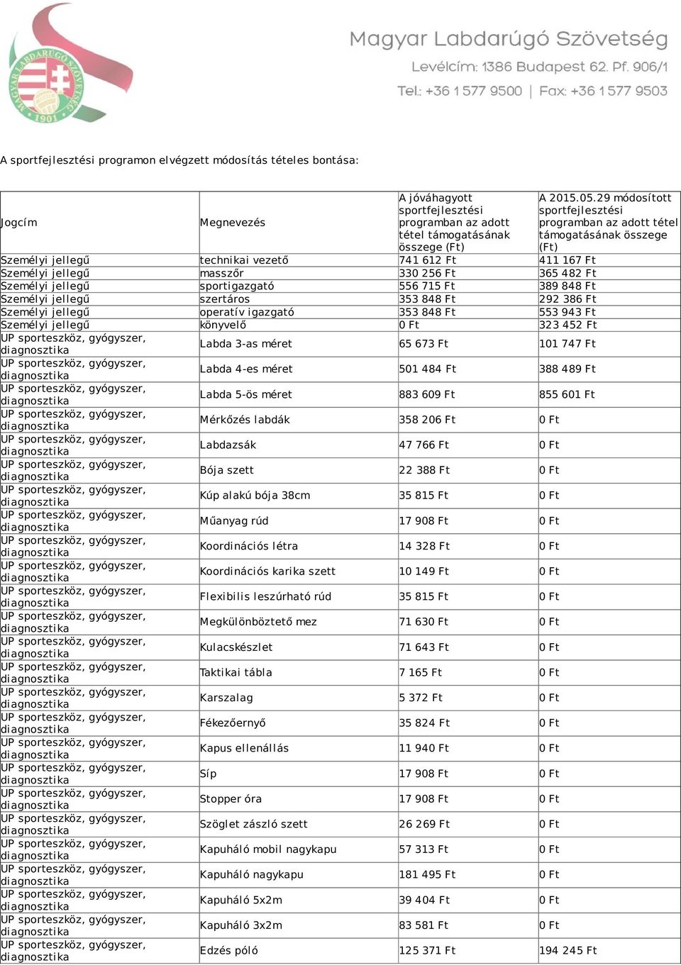 jellegű könyvelő 0 Ft 323 452 Ft Labda 3-as méret 65 673 Ft 101 747 Ft Labda 4-es méret 501 484 Ft 388 489 Ft Labda 5-ös méret 883 609 Ft 855 601 Ft Mérkőzés labdák 358 206 Ft 0 Ft Labdazsák 47 766