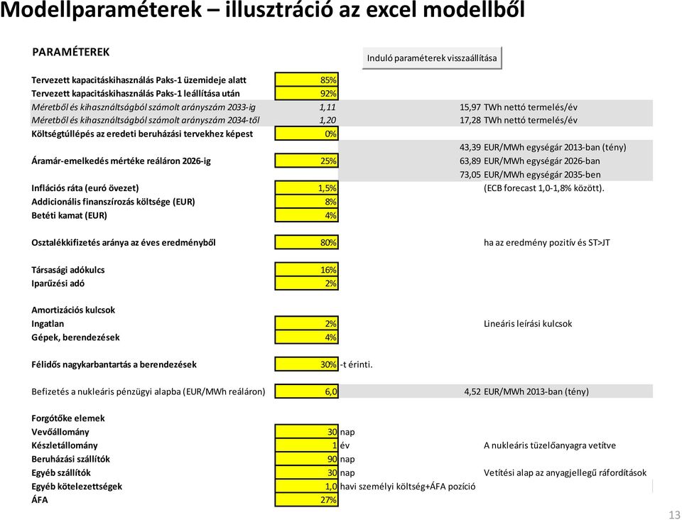 Költségtúllépés az eredeti beruházási tervekhez képest 0% 43,39 EUR/MWh egységár 2013-ban (tény) Áramár-emelkedés mértéke reáláron 2026-ig 25% 63,89 EUR/MWh egységár 2026-ban 73,05 EUR/MWh egységár