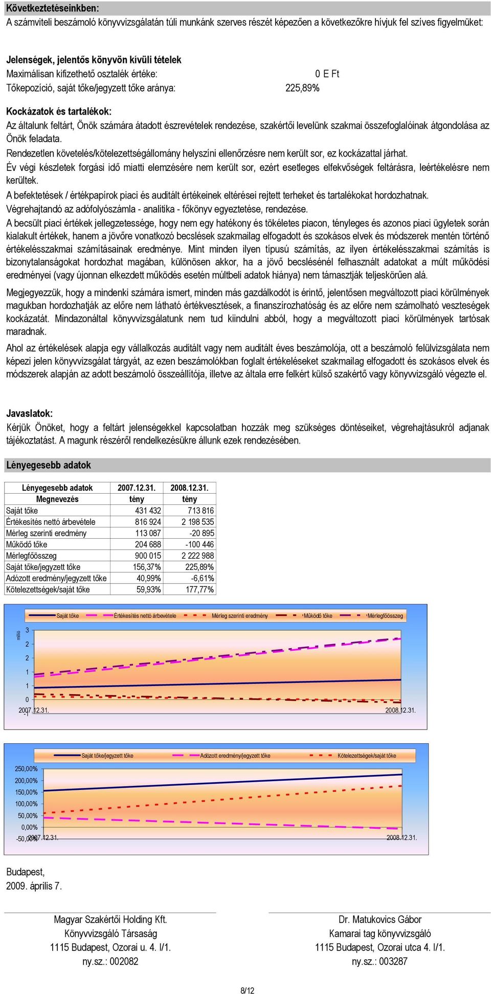 szakértői levelünk szakmai összefoglalóinak átgondolása az Önök feladata. Rendezetlen követelés/kötelezettségállomány helyszíni ellenőrzésre nem került sor, ez kockázattal járhat.