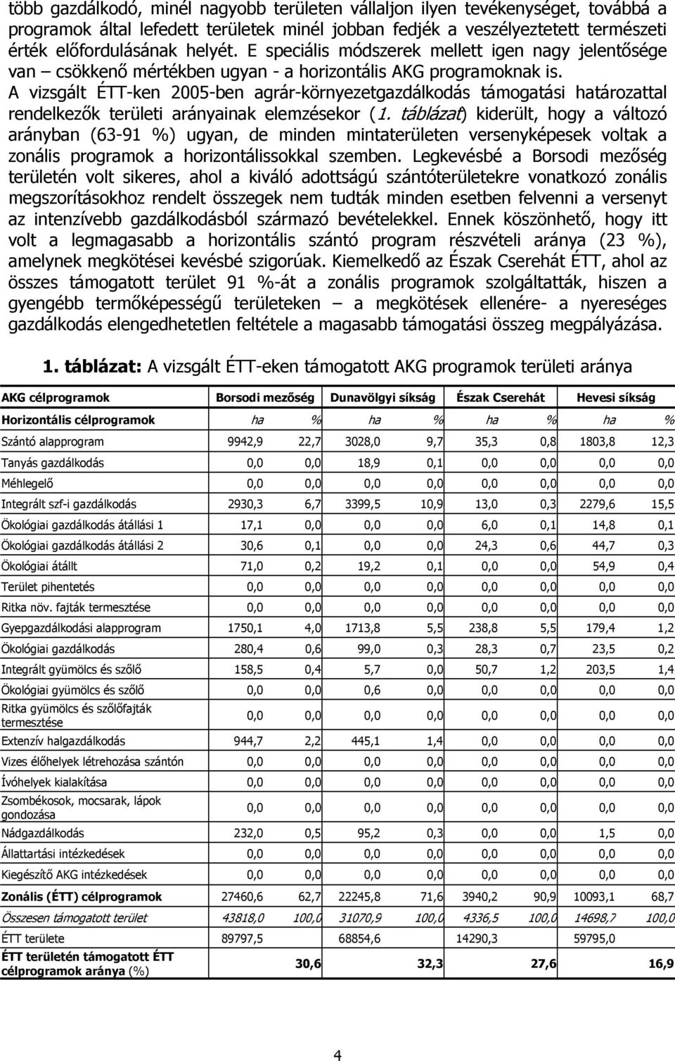 A vizsgált ÉTT-ken 2005-ben agrár-környezetgazdálkodás támogatási határozattal rendelkezők területi arányainak elemzésekor (1.