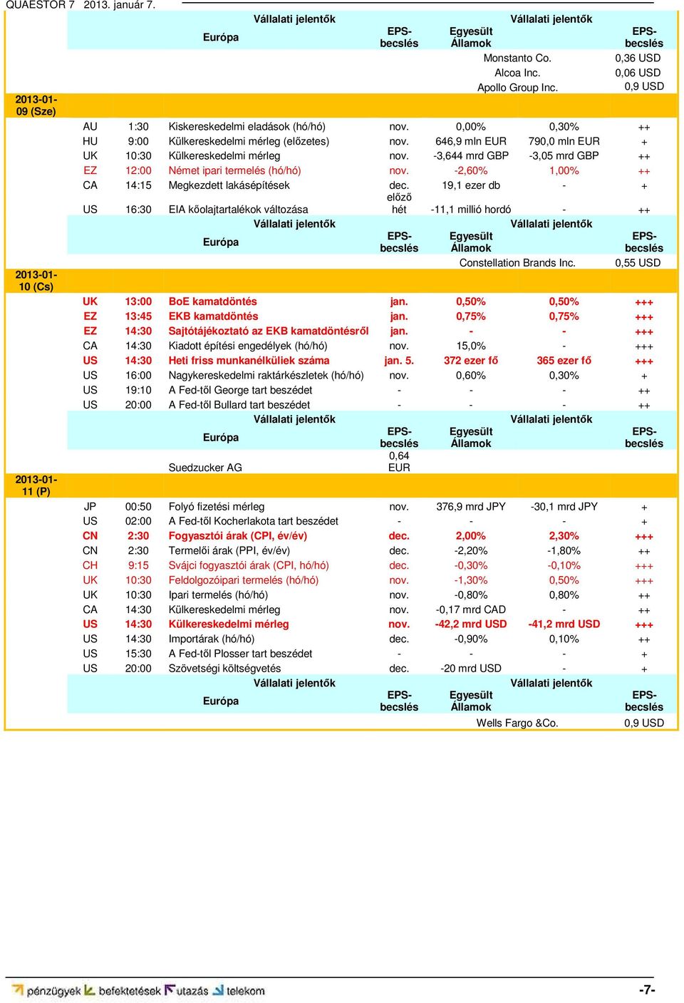 -3,644 mrd GBP -3,05 mrd GBP ++ EZ 12:00 Német ipari termelés (hó/hó) nov. -2,60% 1,00% ++ CA 14:15 Megkezdett lakásépítések dec.