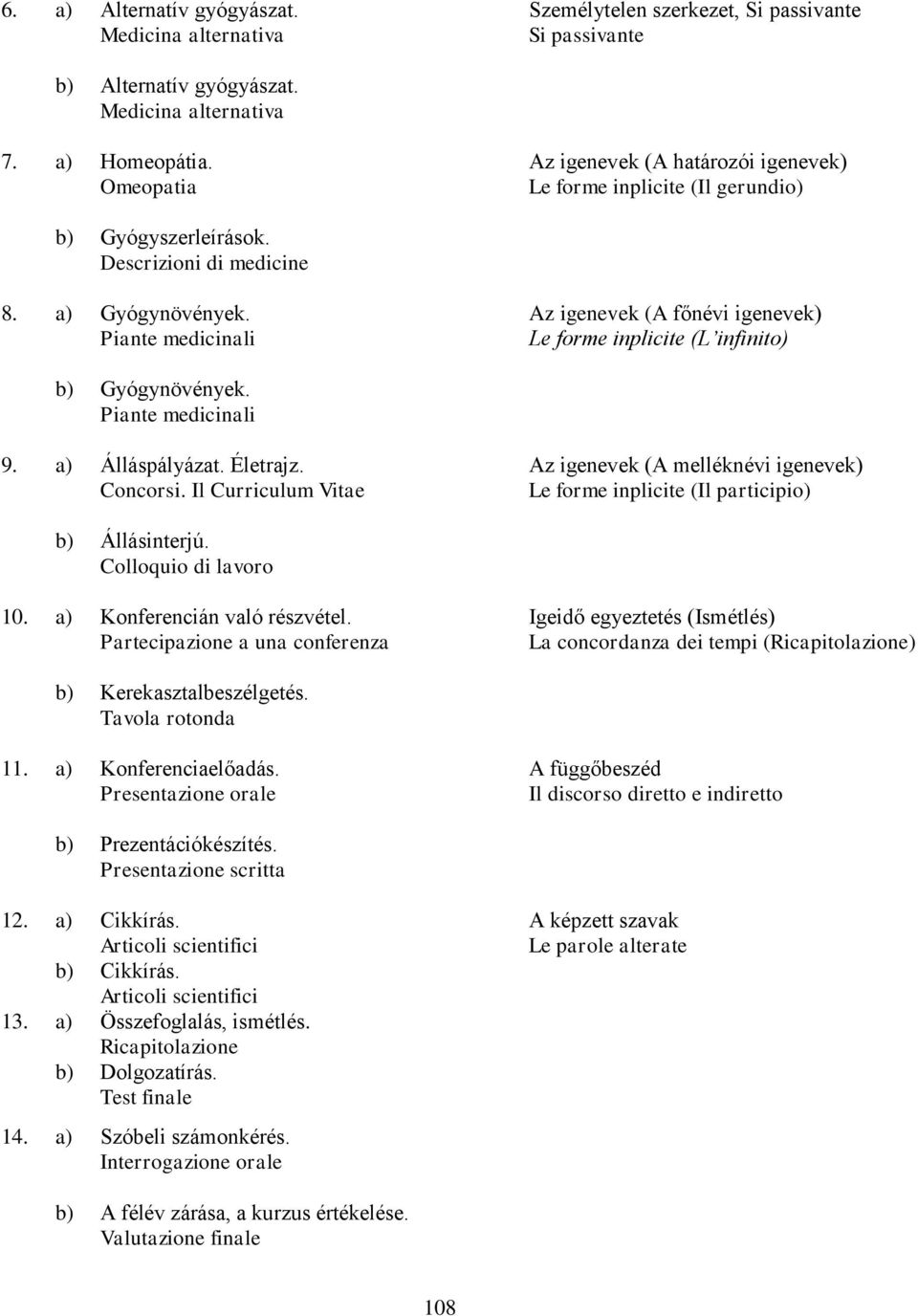 Piante medicinali Az igenevek (A főnévi igenevek) Le forme inplicite (L infinito) b) Gyógynövények. Piante medicinali 9. a) Álláspályázat. Életrajz. Concorsi.