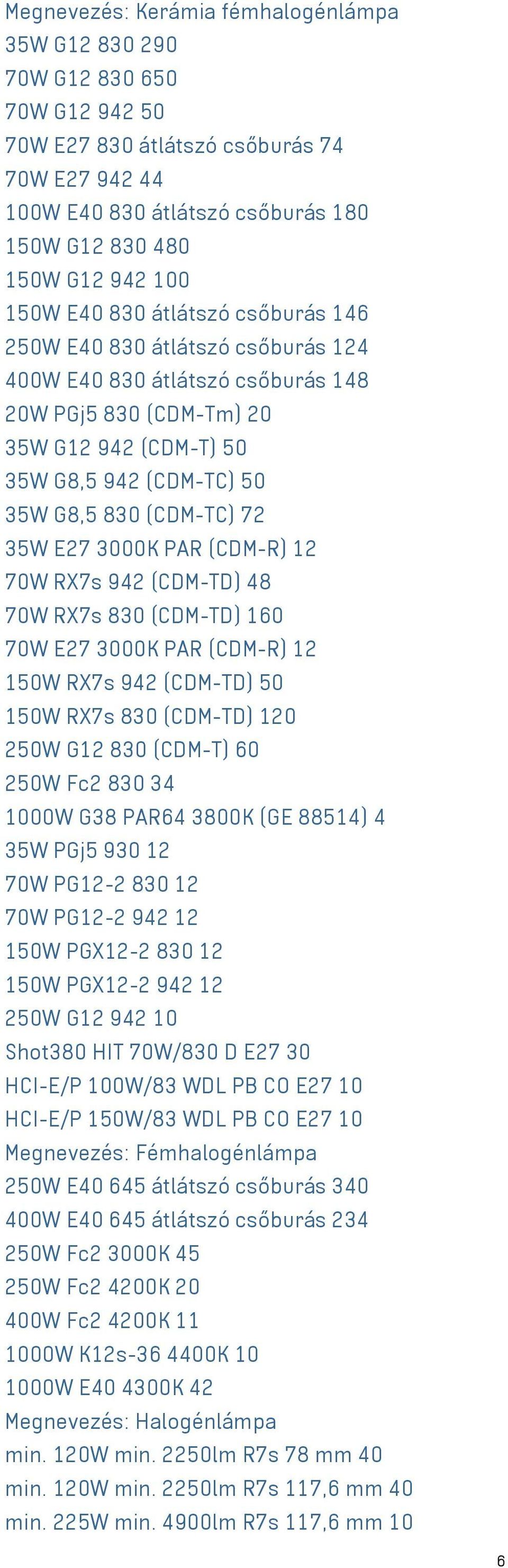 72 35W E27 3000K PAR (CDM-R) 12 70W RX7s 942 (CDM-TD) 48 70W RX7s 830 (CDM-TD) 160 70W E27 3000K PAR (CDM-R) 12 150W RX7s 942 (CDM-TD) 50 150W RX7s 830 (CDM-TD) 120 250W G12 830 (CDM-T) 60 250W Fc2