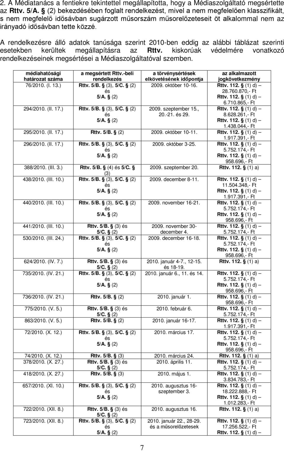 A rendelkezre álló adatok tanúsága szerint 2010-ben eddig az alábbi táblázat szerinti esetekben kerültek megállapításra az Rttv.