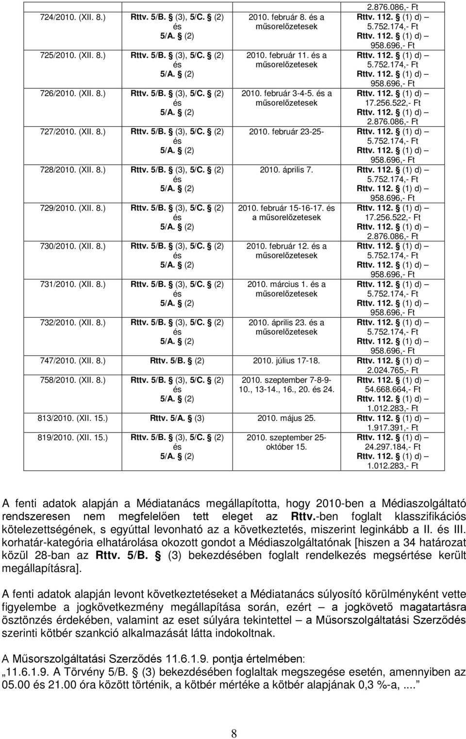 a 17.256.522,- Ft 2.876.086,- Ft 2010. február 23-25- 2010. április 7. 2010. február 15-16-17. a 2010. február 12. a 2010. március 1. a 17.256.522,- Ft 2.876.086,- Ft 732/2010. (XII. 8.) Rttv. 5/B.