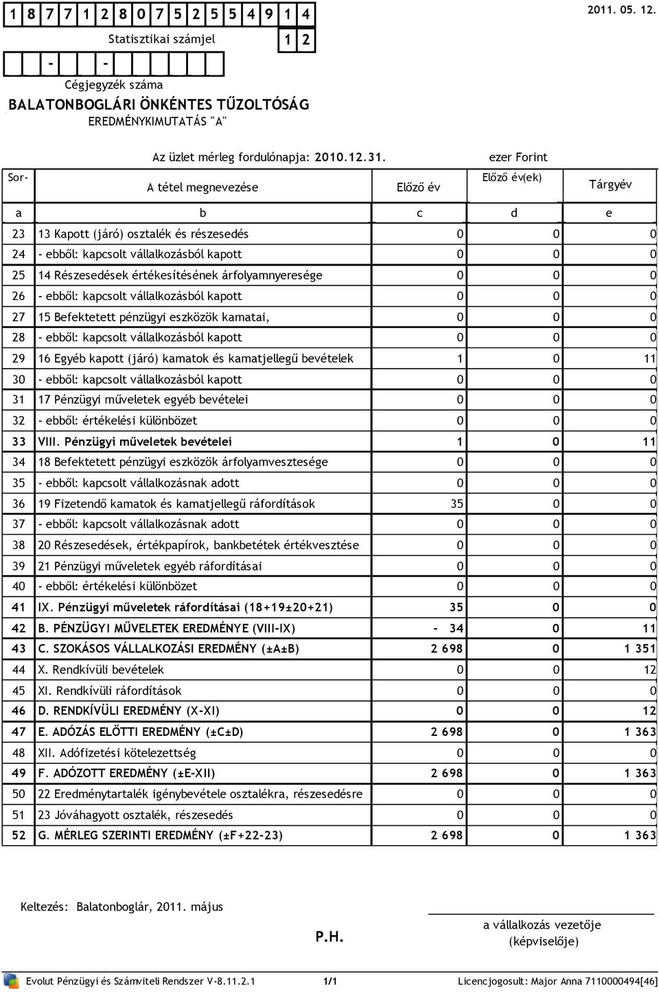 kapott 31 17 Pénzügyi műveletek egyéb bevételei 32 - ebből: értékelési különbözet 33 VIII.