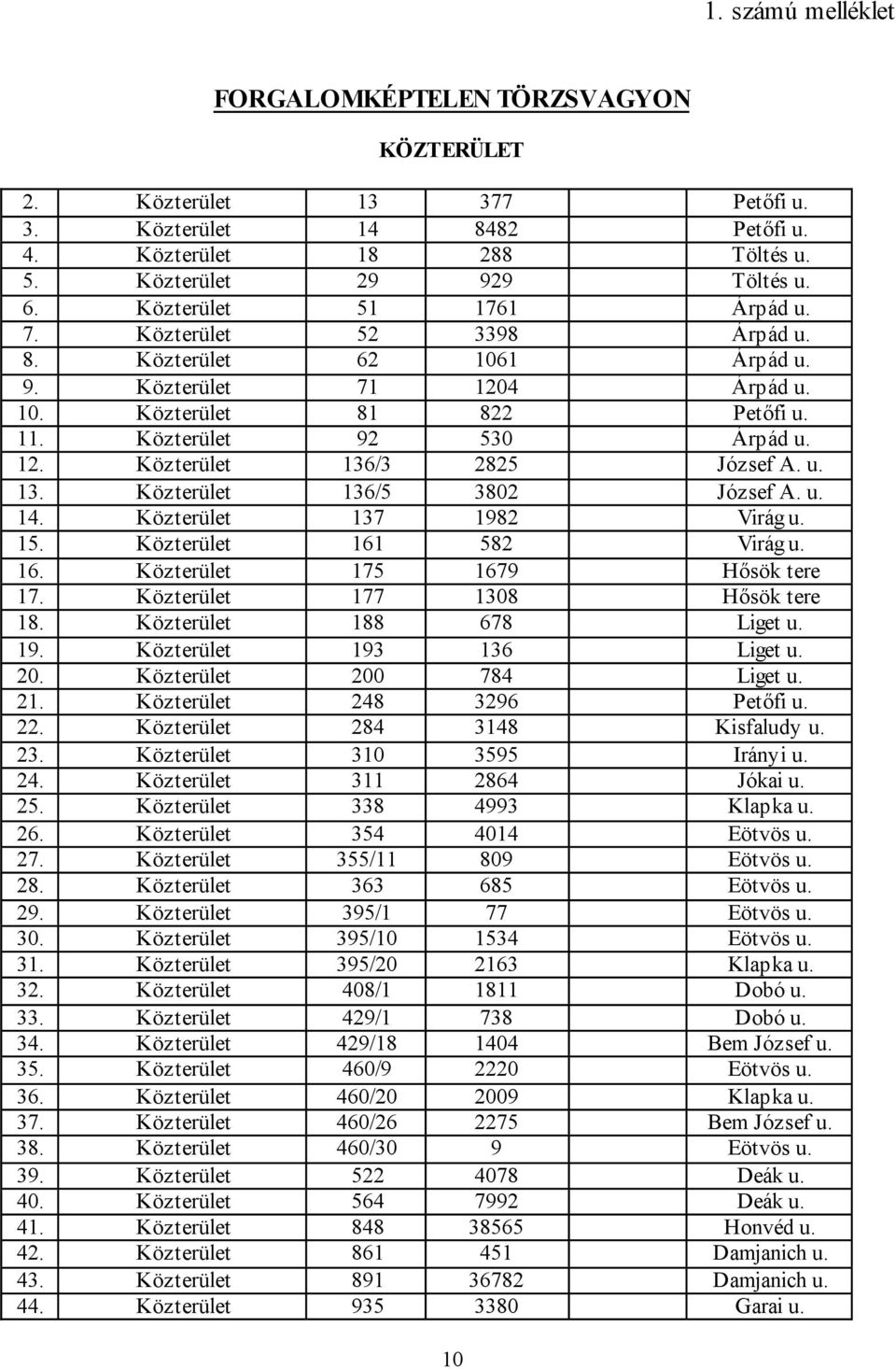 u. 13. Közterület 136/5 3802 József A. u. 14. Közterület 137 1982 Virág u. 15. Közterület 161 582 Virág u. 16. Közterület 175 1679 Hősök tere 17. Közterület 177 1308 Hősök tere 18.