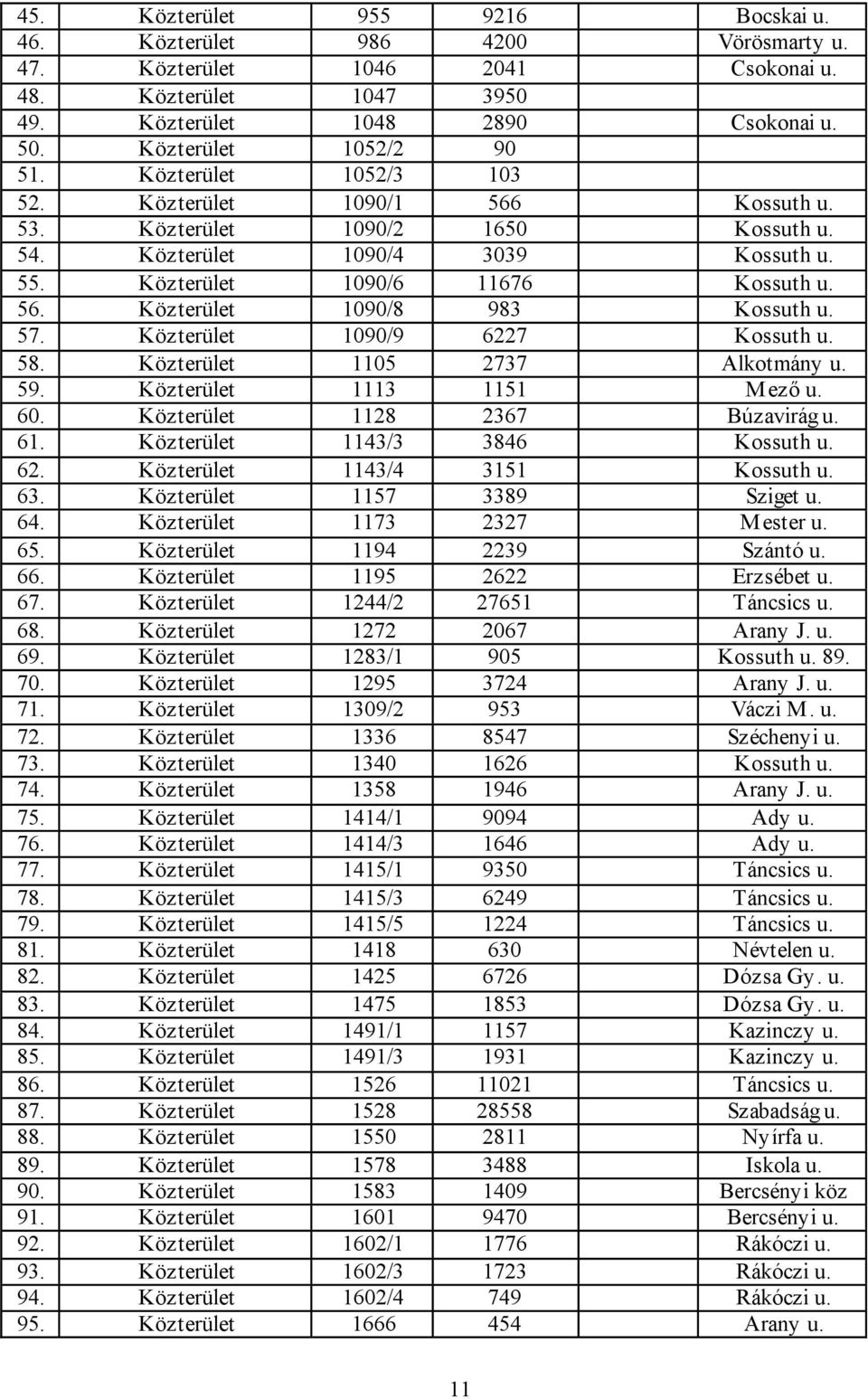 57. Közterület 1090/9 6227 Kossuth u. 58. Közterület 1105 2737 Alkotmány u. 59. Közterület 1113 1151 Mező u. 60. Közterület 1128 2367 Búzavirág u. 61. Közterület 1143/3 3846 Kossuth u. 62. Közterület 1143/4 3151 Kossuth u.