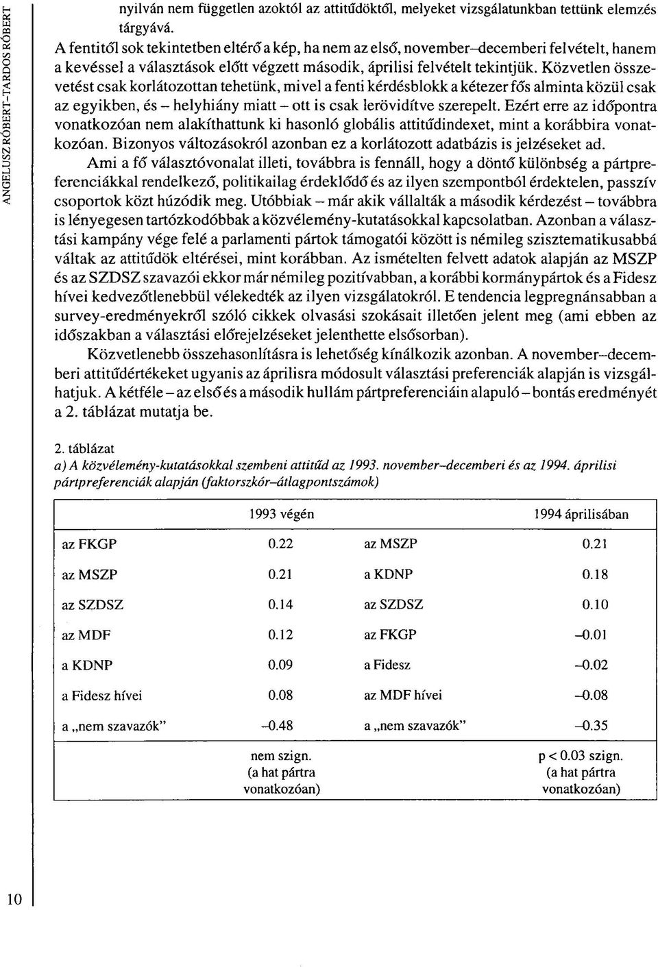 Közvetlen összevetést csak korlátozottan tehetünk, mi vei a fenti kérdésblokk a kétezer fős alminta közül csak az egyikben, és - helyhiány miatt - ott is csak lerövidítve szerepelt.