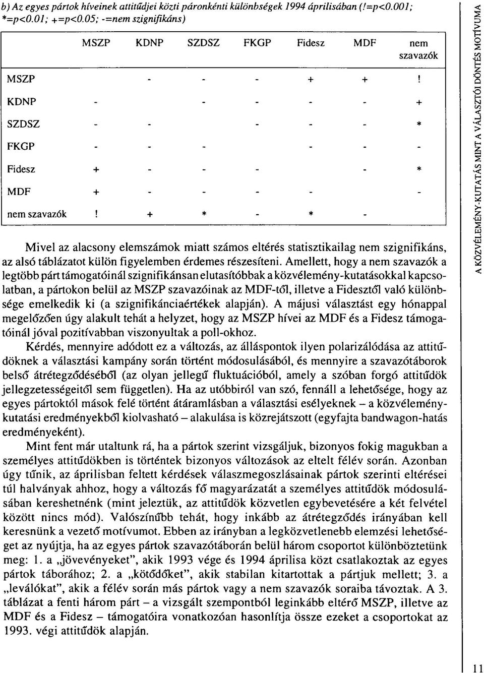 + * - * - Mivel az alacsony elemszámok miatt számos eltérés statisztikailag nem szignifikáns, az alsó táblázatot külön figyelemben érdemes részesíteni.