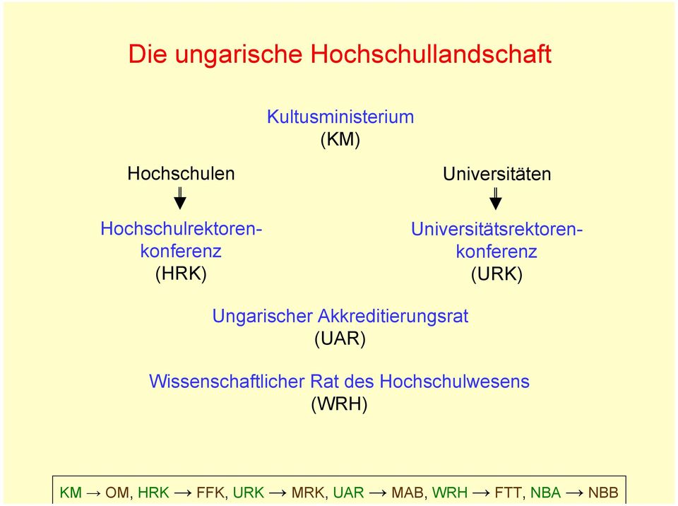 Universitätsrektorenkonferenz (URK) Ungarischer