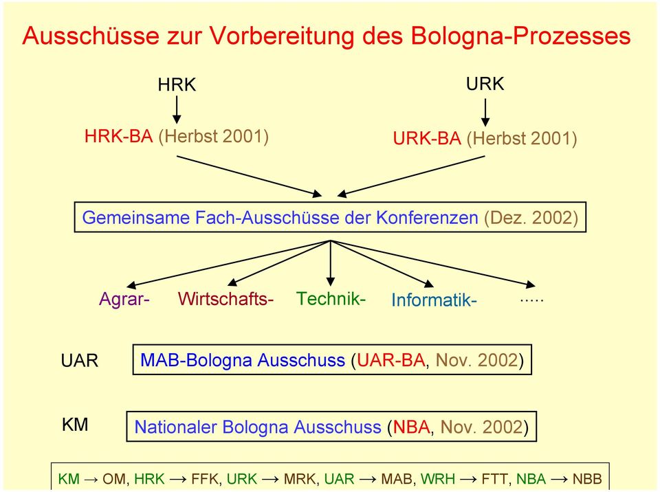 (Dez. 2002) Agrar- Wirtschafts- Technik- Informatik-.
